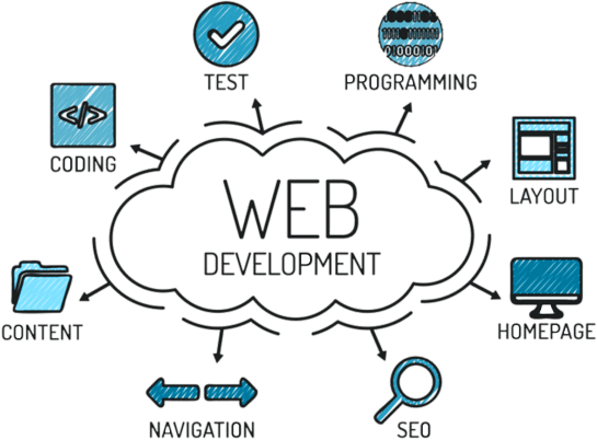 Vecuro – Webdesign and Development